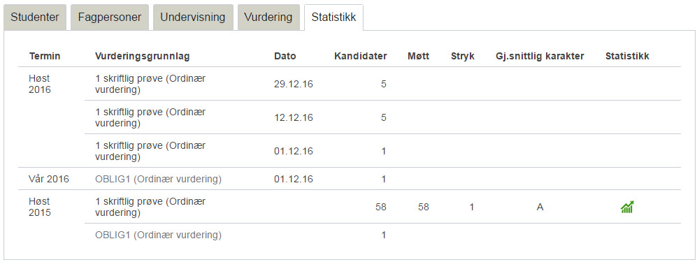 Statistikk skjules for vurderingsenheter der antall møtt er lavere enn verdien angitt på MINKANDKAR