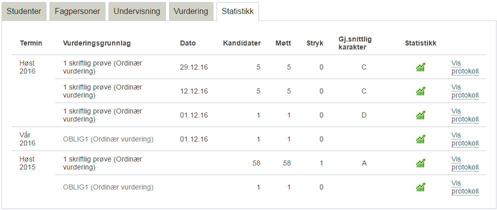 Fanen statistikk