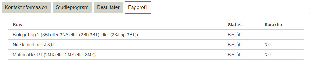 Fanen fagprofil