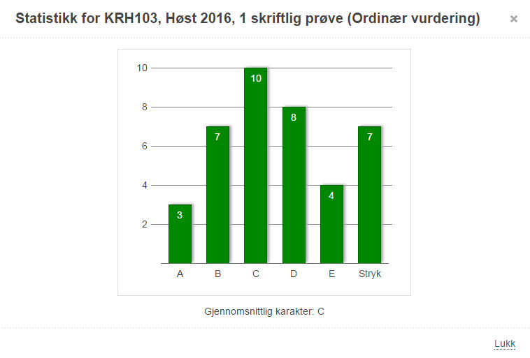 Karakterfordeling